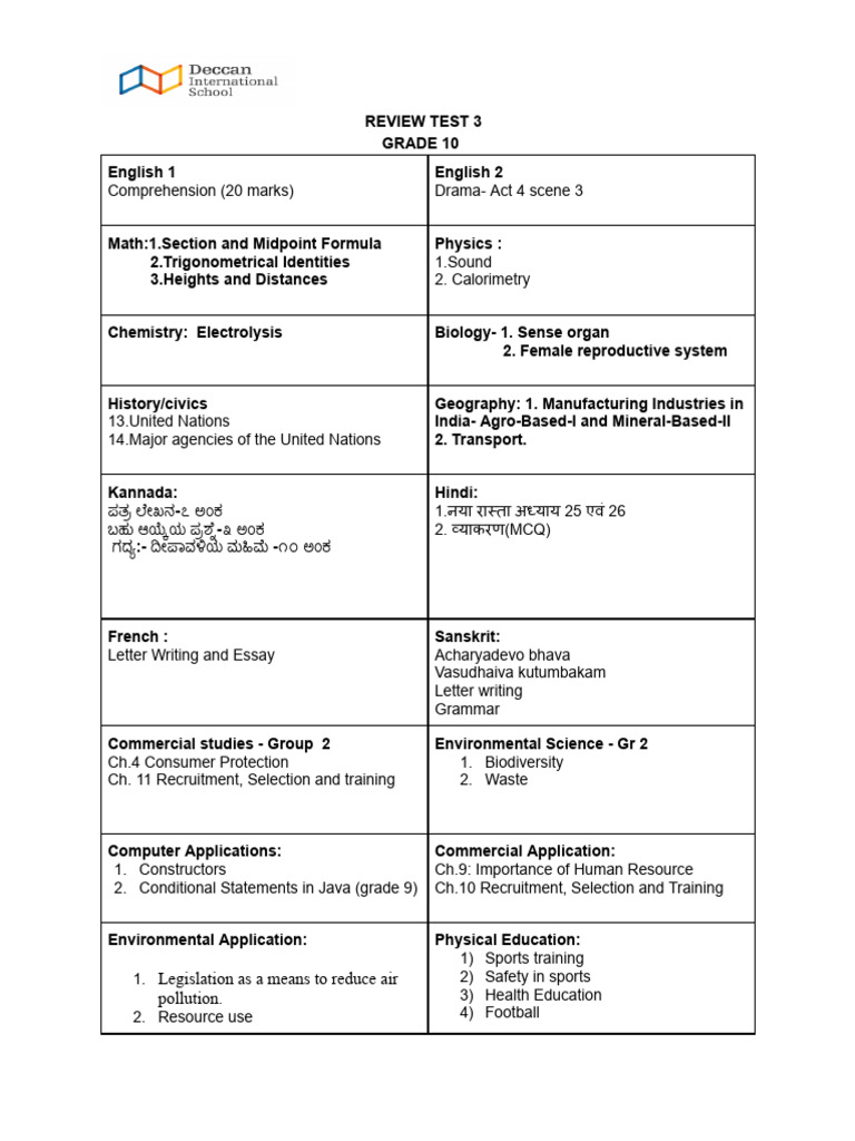 Grade 10 Review Test Subjects Overview | PDF | Natural Environment