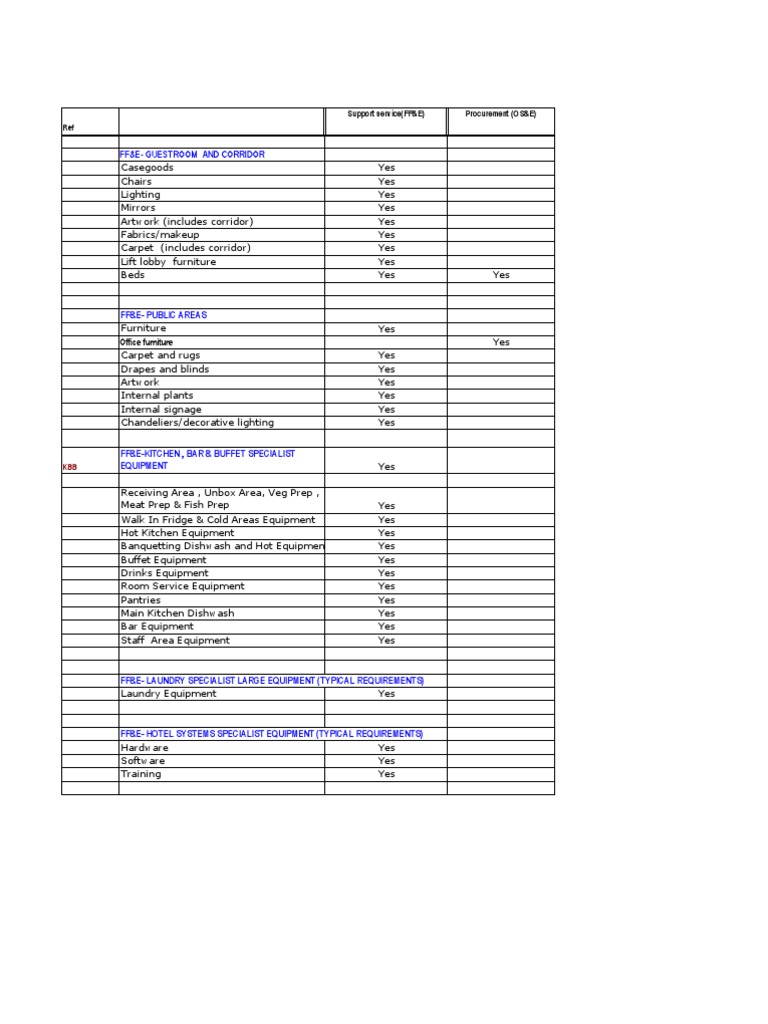 Scope Of Purchases FFE And OSE Kitchen Bar