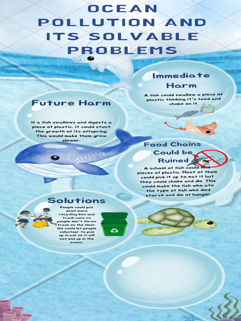Blue Colorful Illustrative How To Save Our Ocean Education Infographic ...