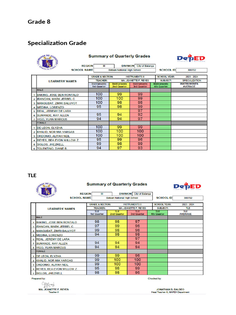 Grade 8 - Instruments | PDF