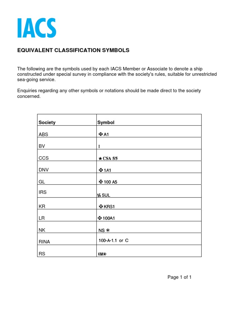 Class Symbols Pdf420 | PDF
