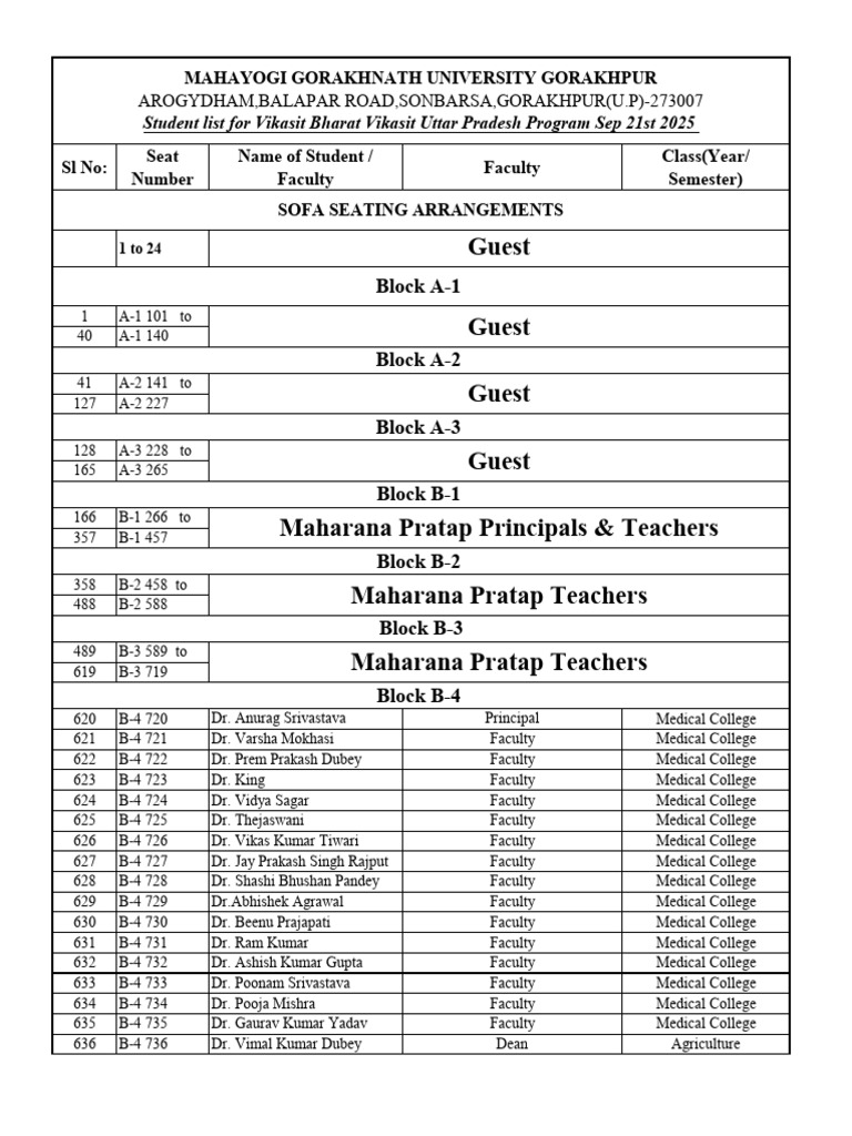 Vikasit Bharat Program Seating List | PDF