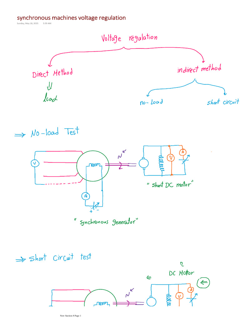 Synchronous Machines Voltage Regulation | PDF