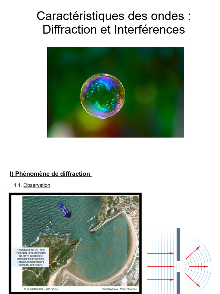 Diffraction et Interférences des Ondes | PDF | Diffraction | Radiation ...