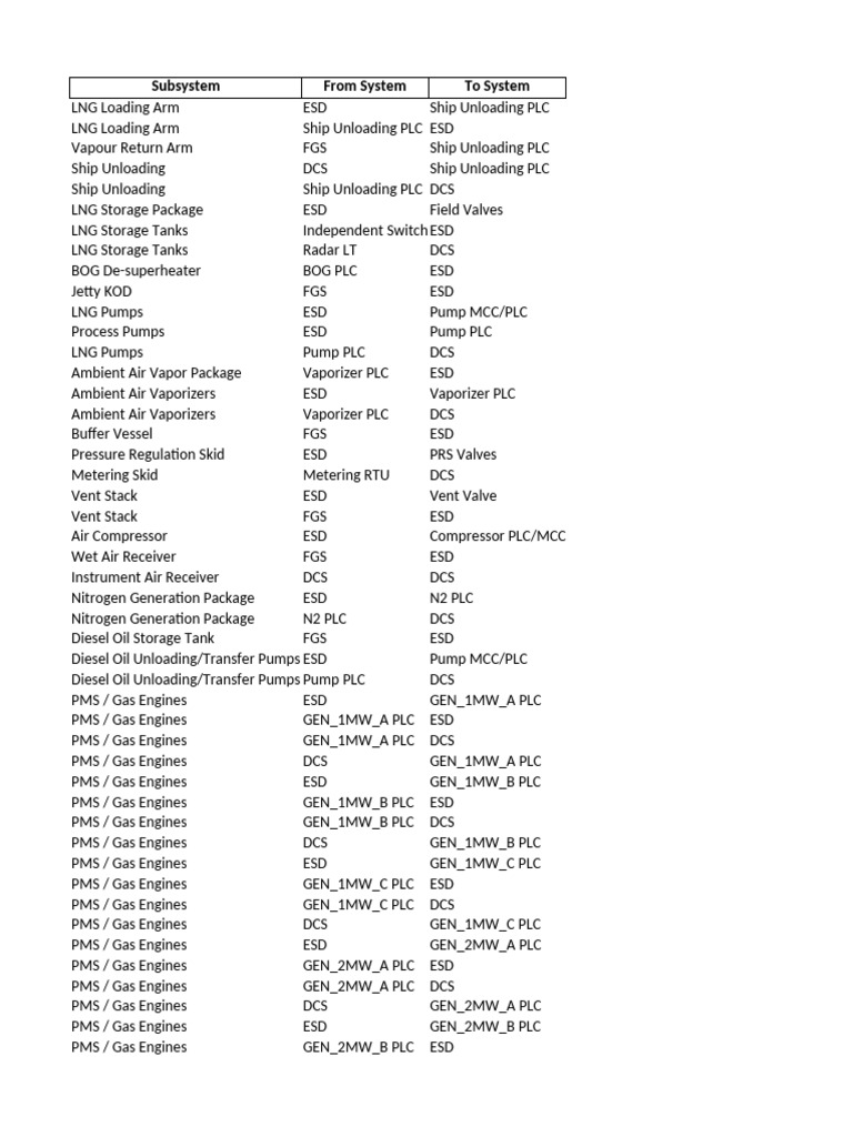 LNG Unloading and Safety Systems Guide | PDF | Relay | Pump