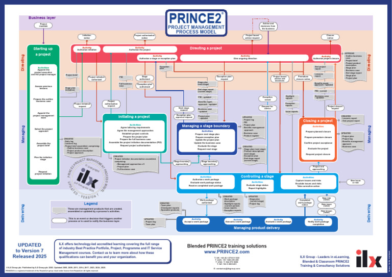 PRINCE2 Project Management Model 7th Ed. | PDF