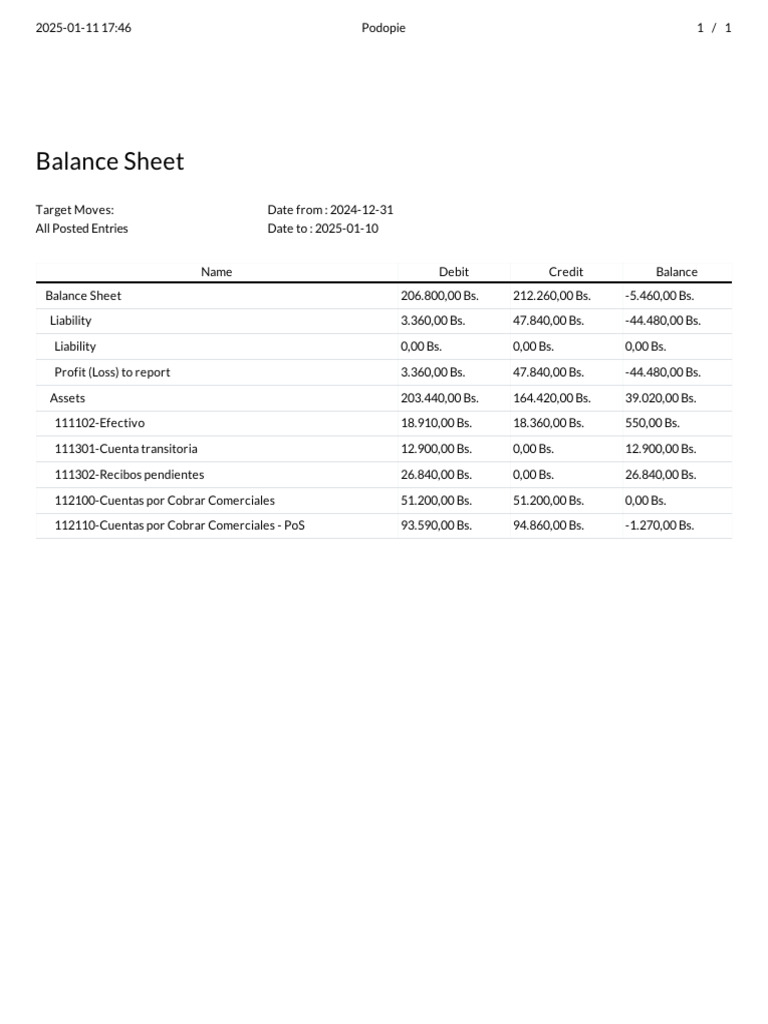 Financial Reports | PDF