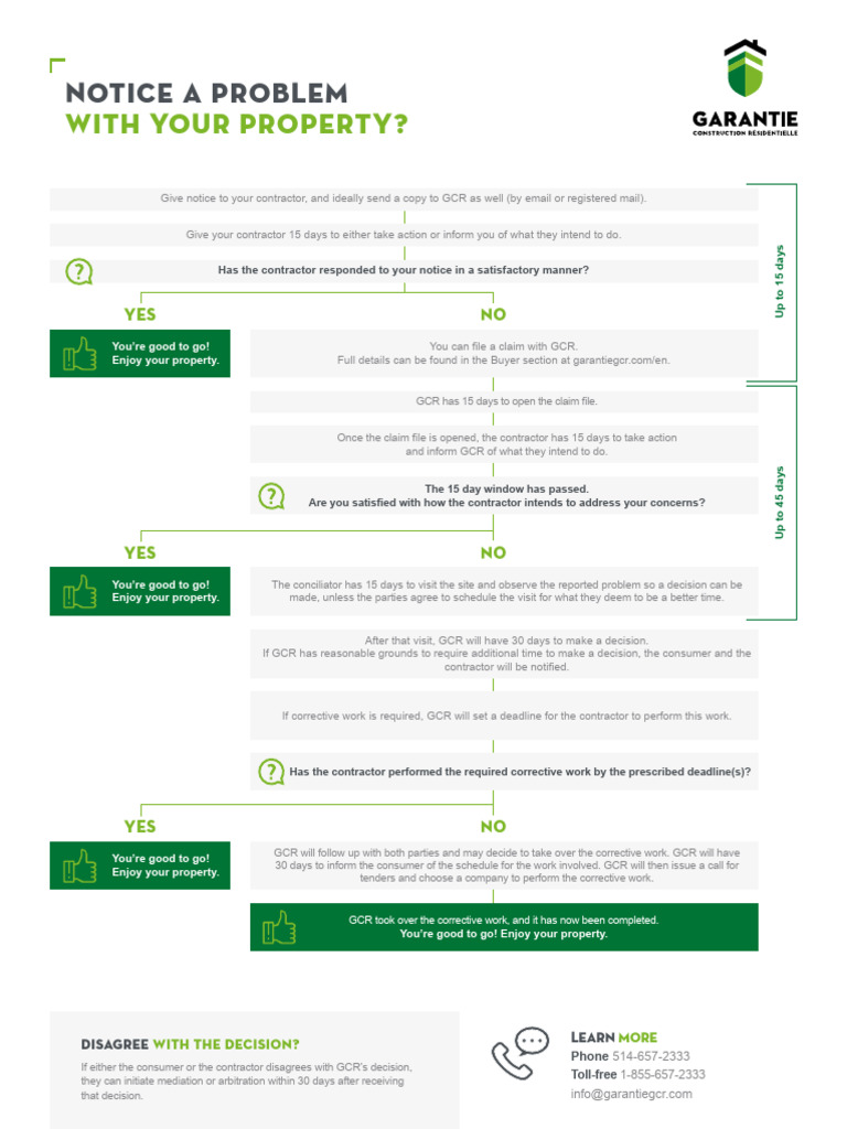 Property Dispute Resolution Process | PDF | Justice | Crime & Violence