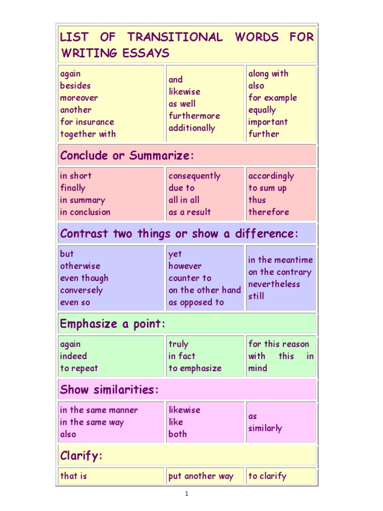 List Of Transitional Words And Phrases Worksheet