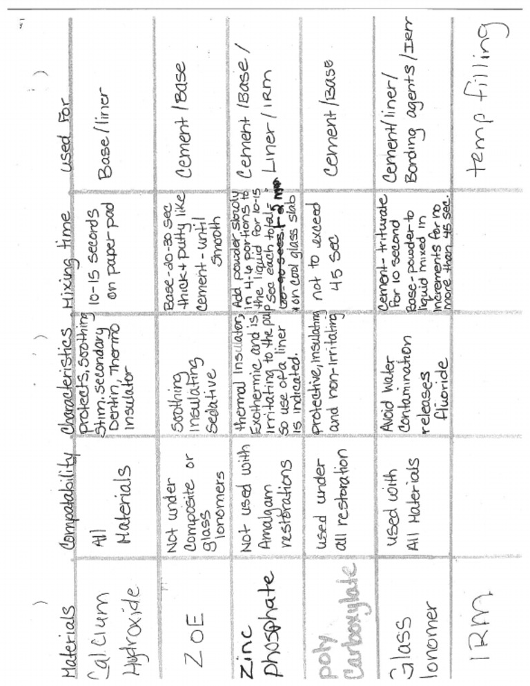 Materials Info Sheet | PDF
