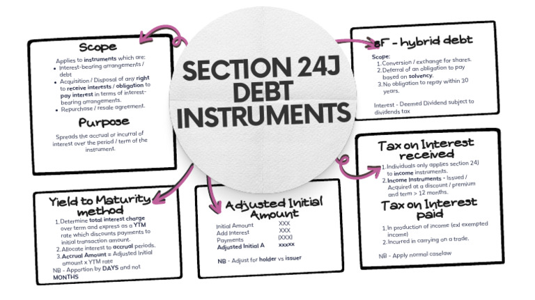 Sec 24J Debt Instruments 1 1 | PDF | Interest | Debt
