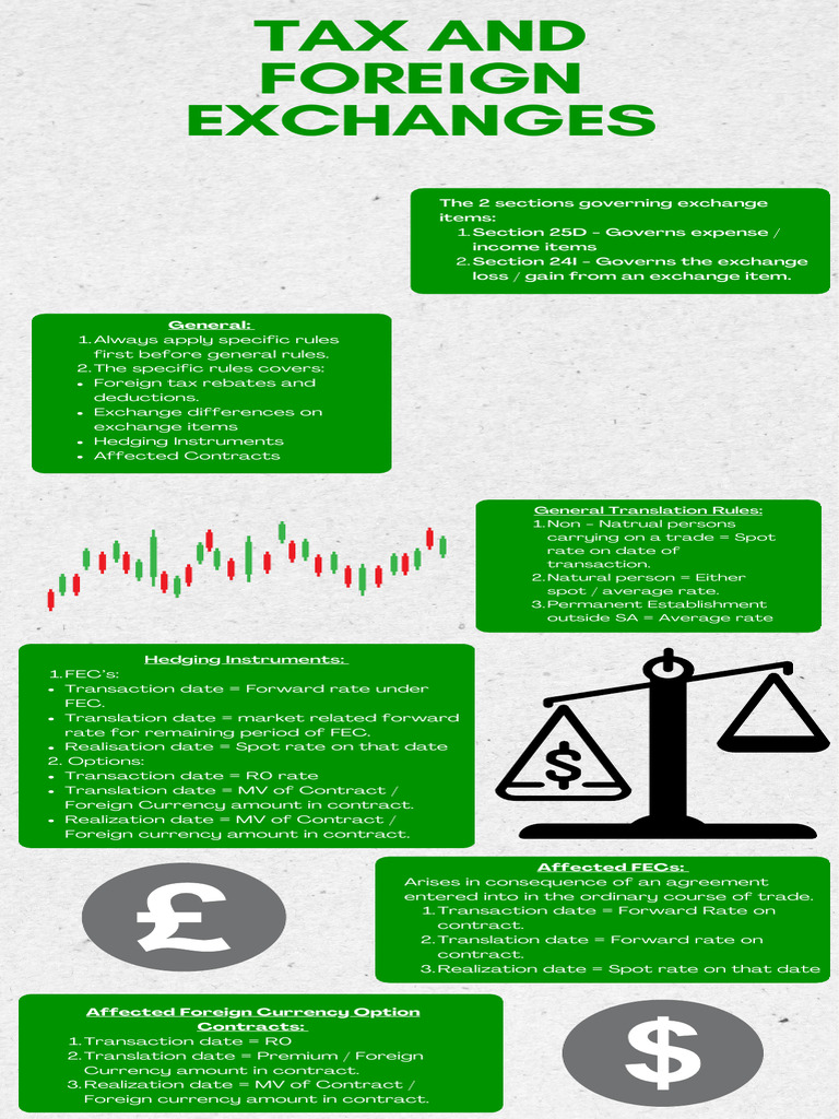 Exchange Rate Rules and Tax Implications | PDF | Option (Finance) | Debt