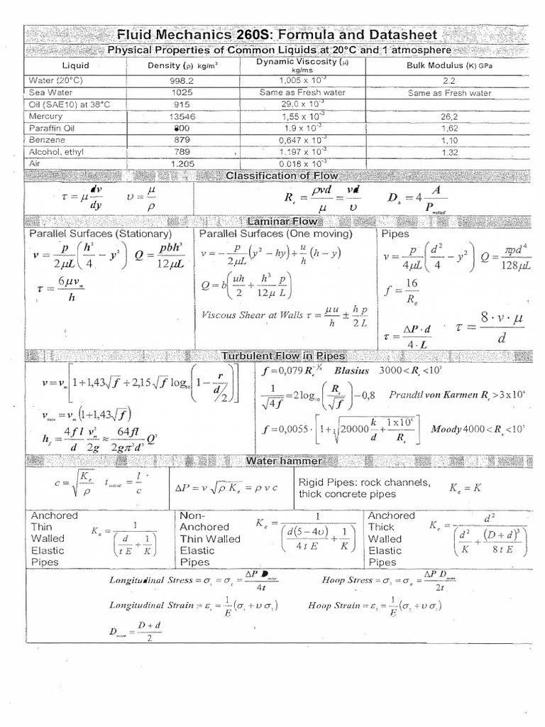 FDM Formula and Chart Data | PDF | Viscosity | Physical Phenomena