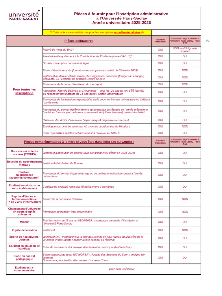 Inscription Université Paris-Saclay 2025-2026 | PDF | Étudiants
