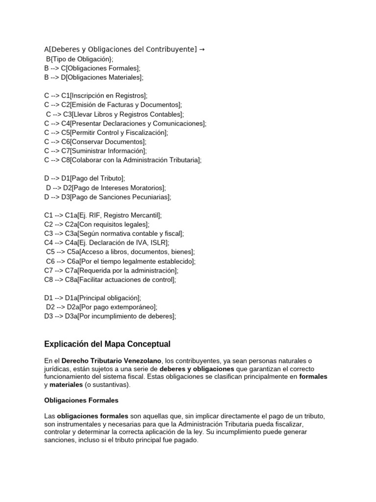 Deberes y Obligaciones del Contribuyente | PDF | Contabilidad | Economias