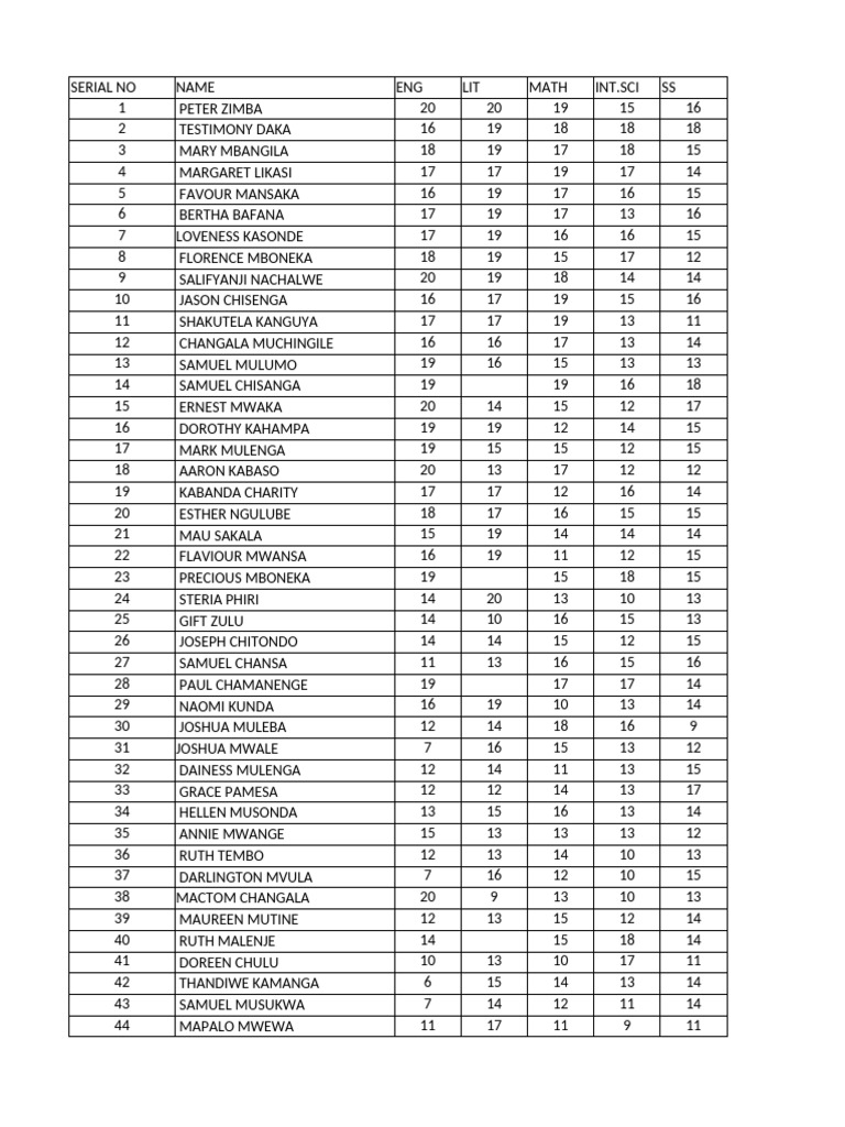 Student Exam Scores and Rankings | PDF
