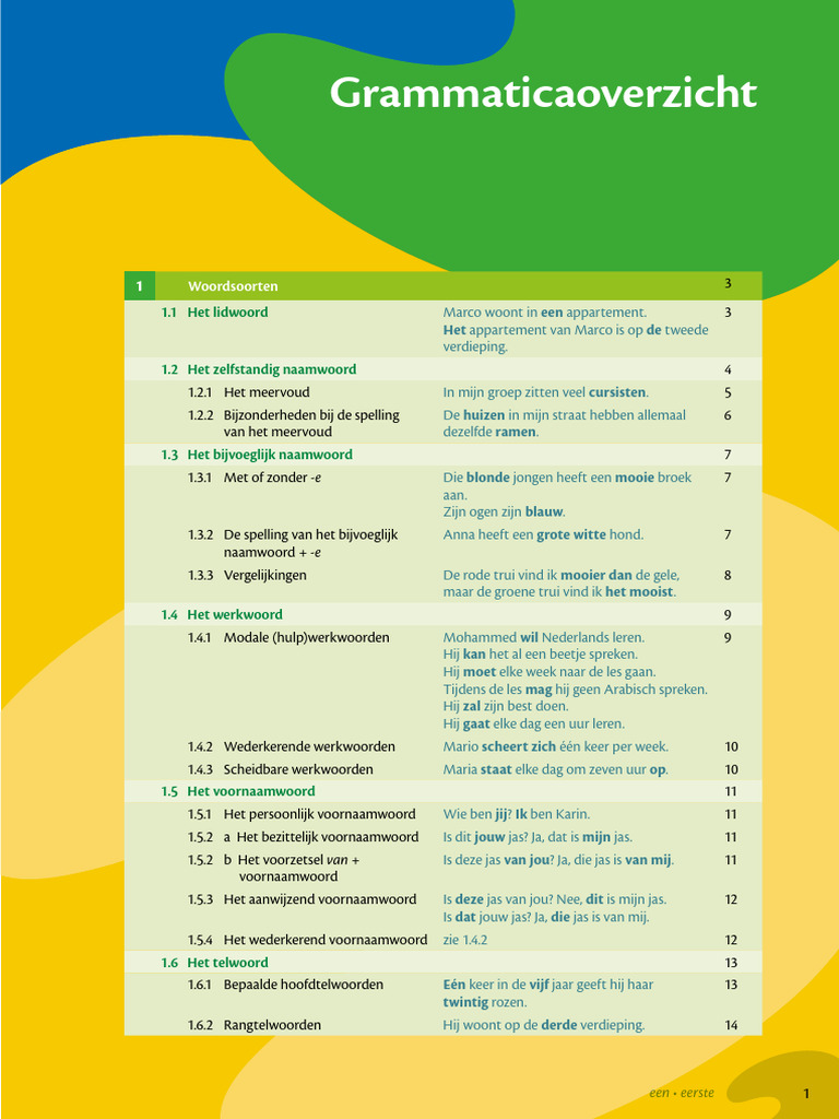 Grammaticaoverzicht Voor 0-A2 Nederlands | PDF