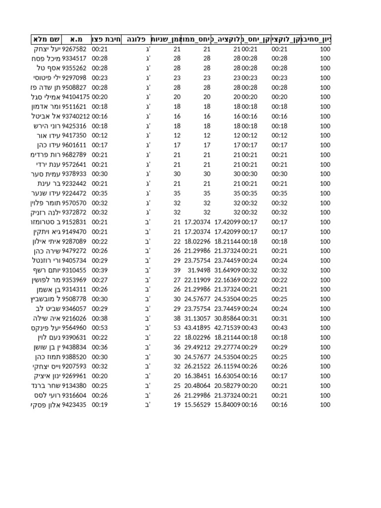 Final Scores With Summary | PDF