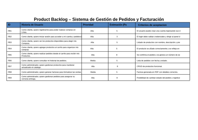 Product Backlog 2 | PDF