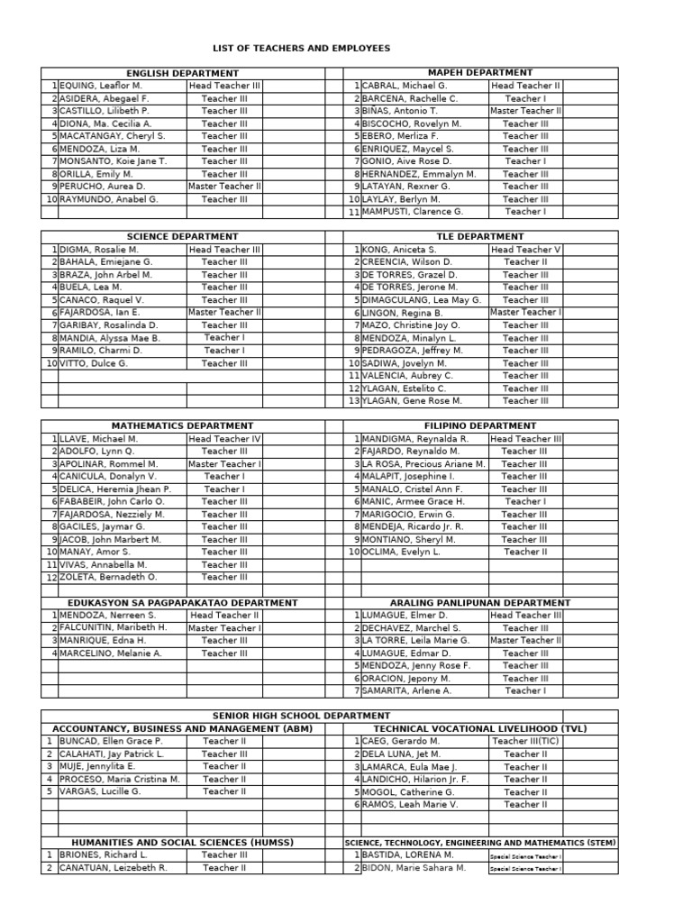 Comprehensive Teacher and Staff List | PDF