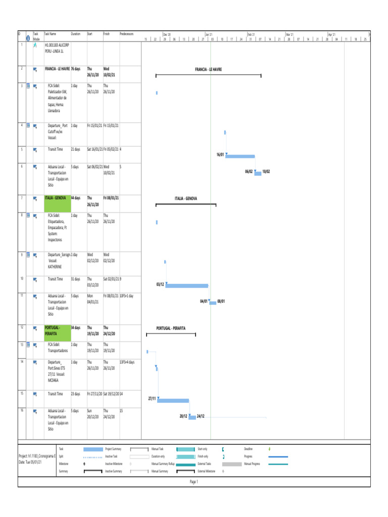 H1.1183 Installation Schedule Alicorp 04012021 | PDF