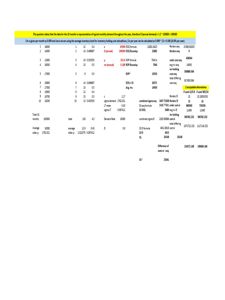 EOQ and ROP Analysis for Inventory Management | PDF | Financial ...