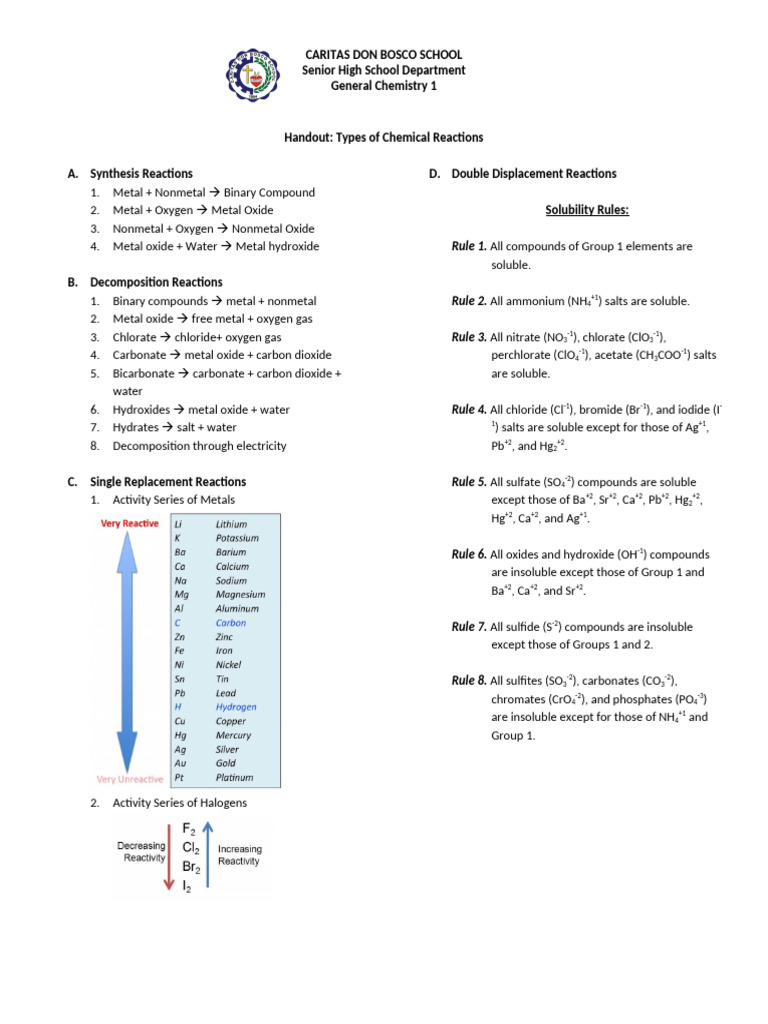 Types of Chemical Reactions Explained | PDF | Oxide | Salt (Chemistry)