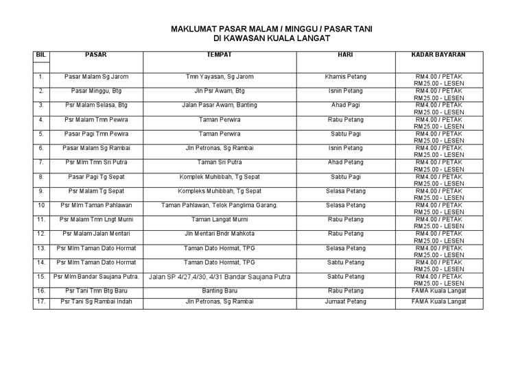 Maklumat Pasar Malam Pdf