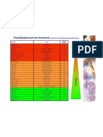 Microsoft PowerPoint - IFT - Polarity of Oils (Modalità Compatibilità)