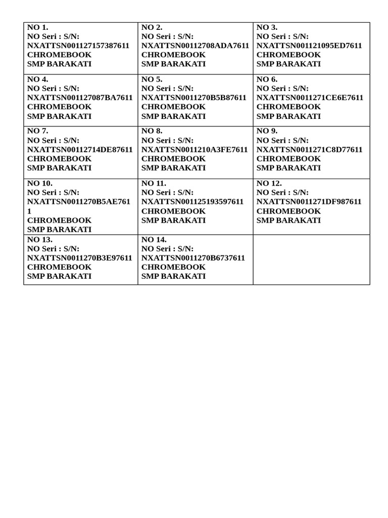 Chromebook Serial Numbers List | PDF