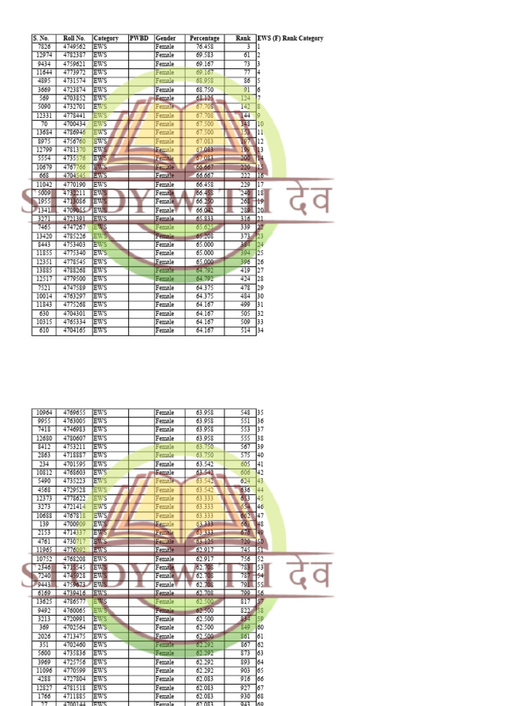 EWS Female Candidates Ranking List | PDF
