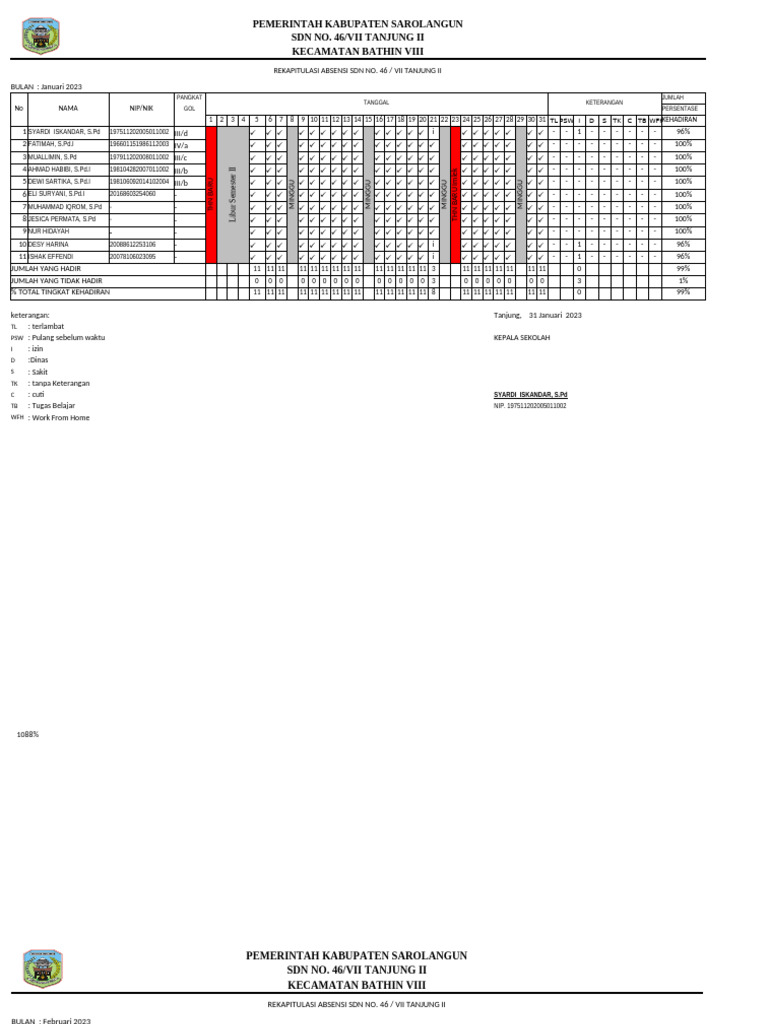 Rekap Absen Terbaru | PDF