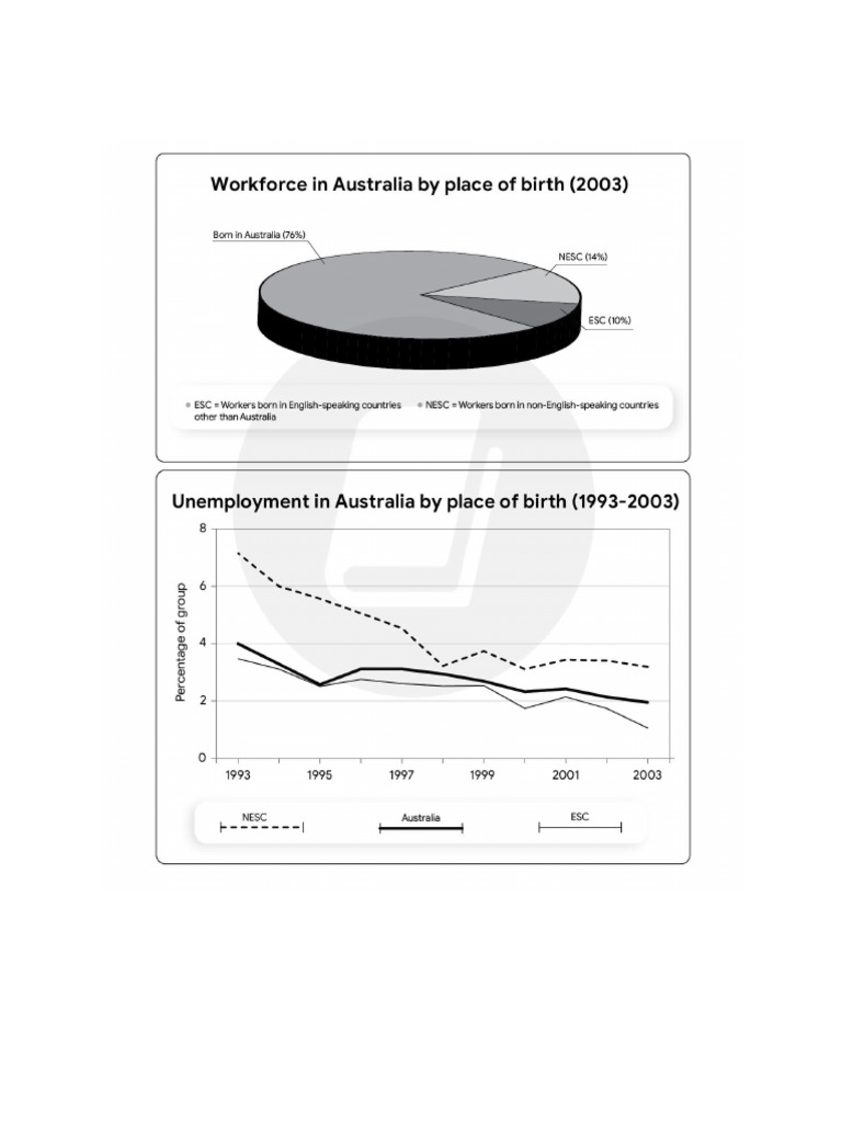 Unemployment Trends and Workforce Analysis | PDF