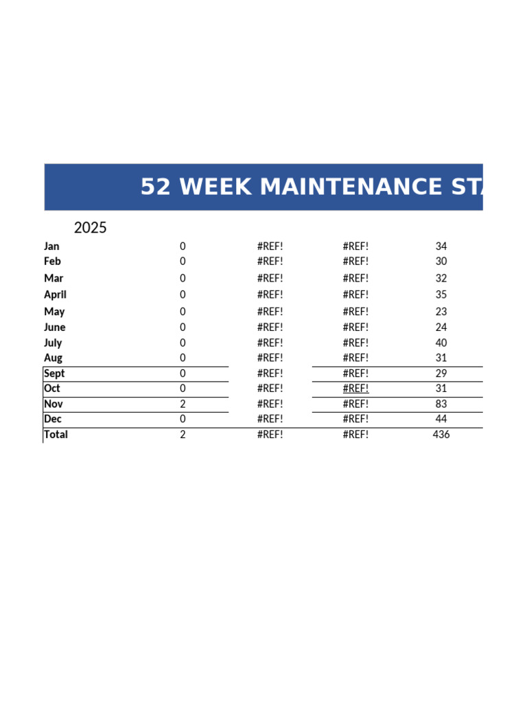 2025 Maintenance Status Report | PDF | Elevator | Turbomachinery