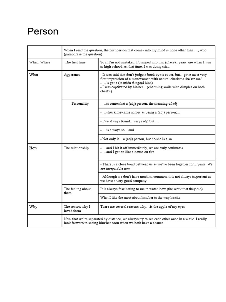 Describing a Memorable Person and Experience | PDF