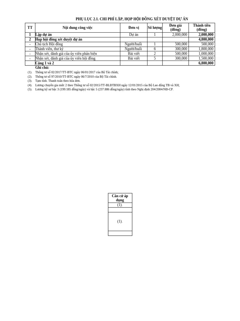 dự toán lập DTM | PDF
