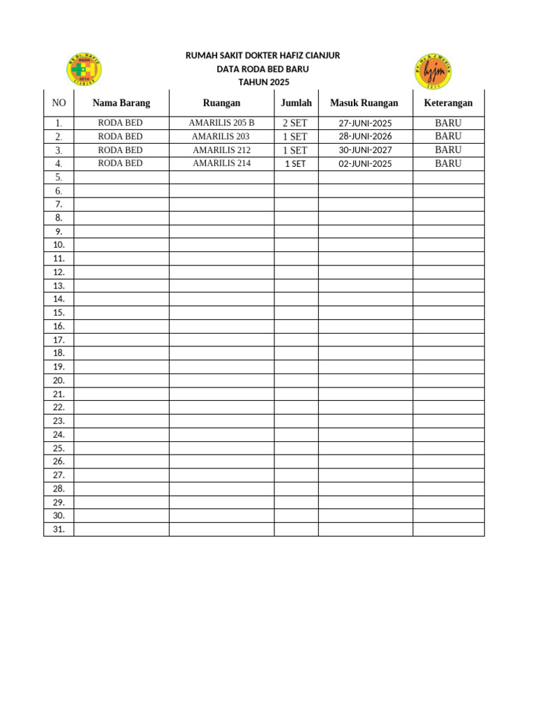 Data Roda Bed | PDF