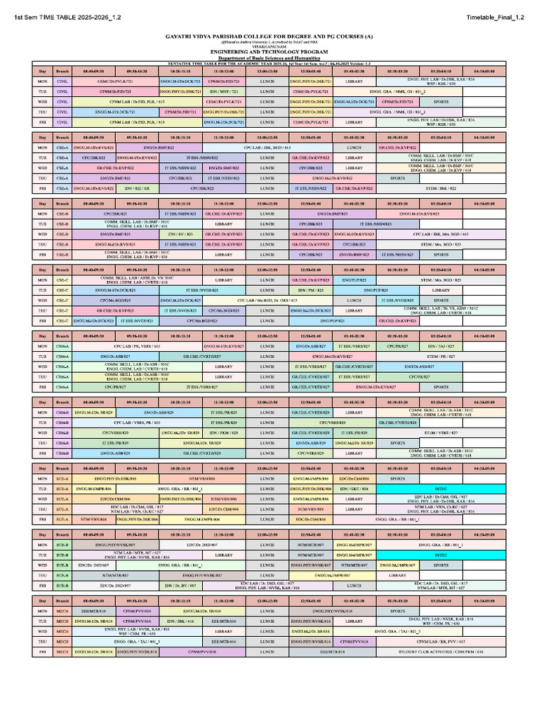 1st Sem TimeTable 2025-26 - Wef - 06.10.2025 - 1.2 | PDF