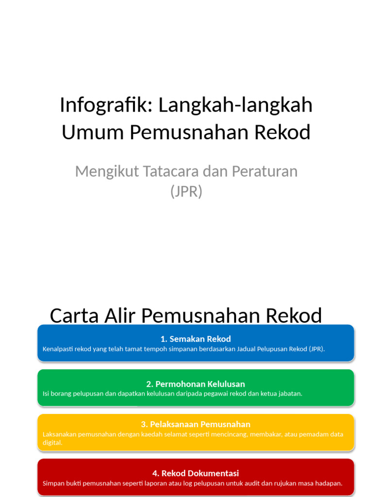 Infografik Pemusnahan Rekod | PDF