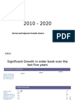 Click To Edit Master Subtitle Style: Sector and Regional Growth Drivers