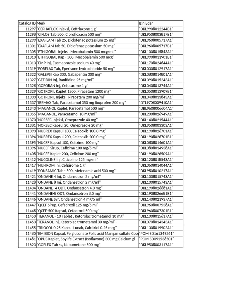Catalog of Injectable Medications | PDF | Pharmacology | World Health ...