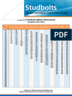 Weights of Studbolts