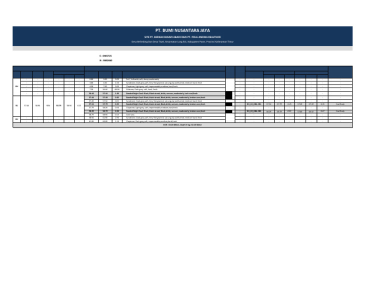 Core - Log - Sheet | PDF | Natural Materials | Earth Sciences