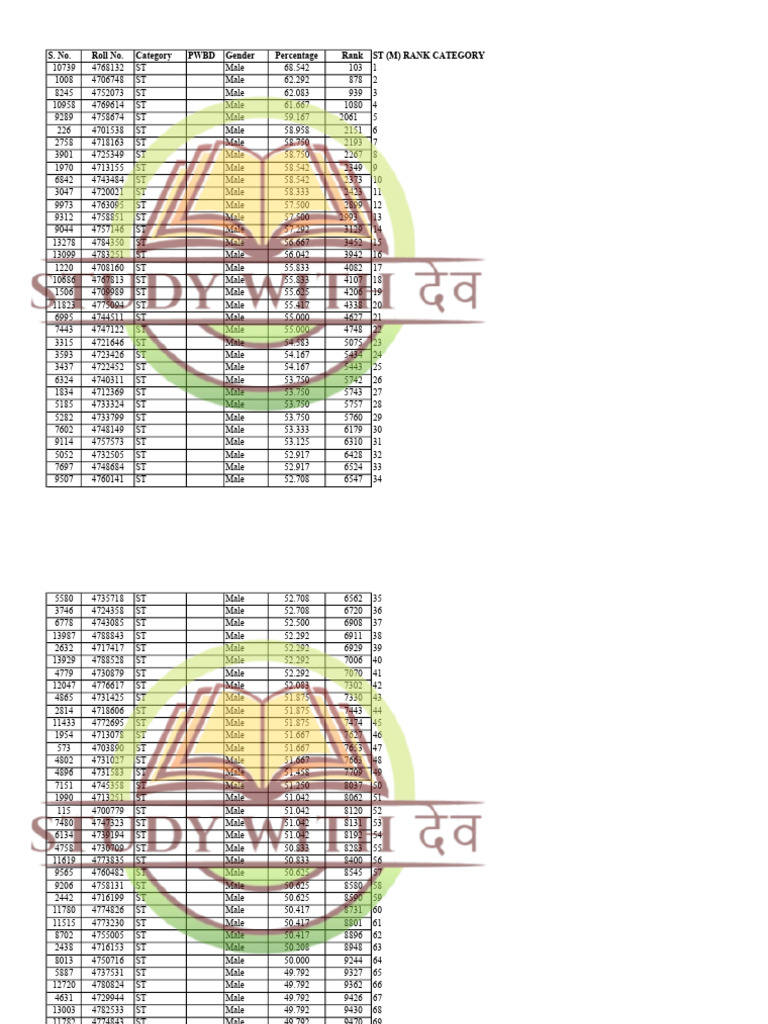 ST (M) Rank Category Study With Dev - Watermark | PDF
