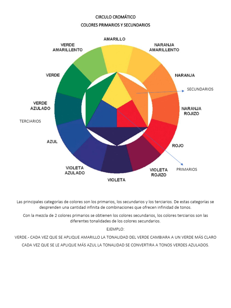 Circulo Cromático | PDF | Color | Matiz