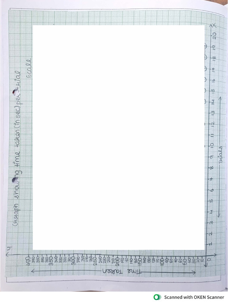 Experiment 2 GRAPHS | PDF