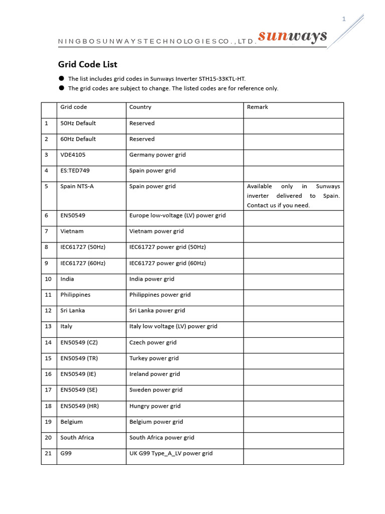Sunways Inverter Grid Code Overview | PDF