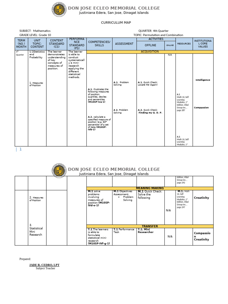 Grade 10 Math Curriculum Map: Permutations | PDF | Learning | Mathematics