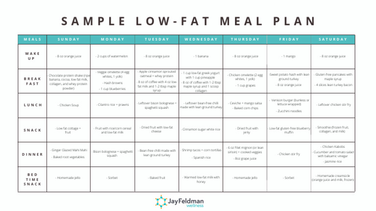Weekly Low-Fat Meal Plan | PDF | Turkey Meat | Lunch