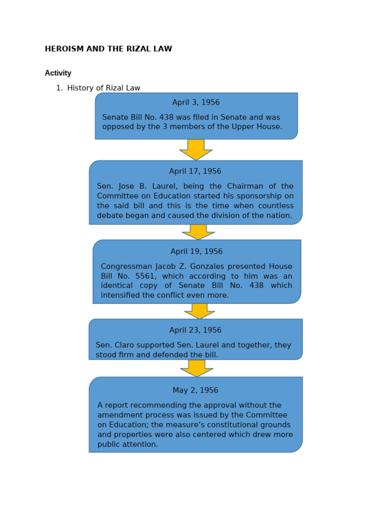 Heroism and The Rizal Law | PDF | Philippines